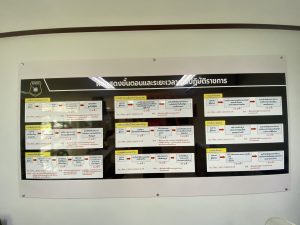 ภาพป้ายพันธะสัญญา